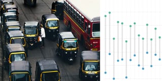 How loud are cities?