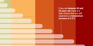 How much hotter will it get in your lifetime?