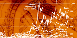 How much money did I lose by not investing in Bitcoin?