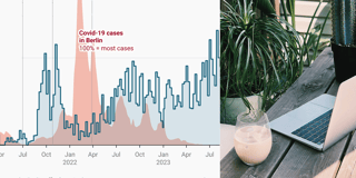 The “new normal”: Charts on how we at Datawrapper slowly return to the office
