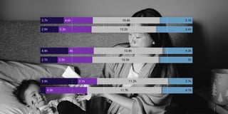 How do men and women spend their time?