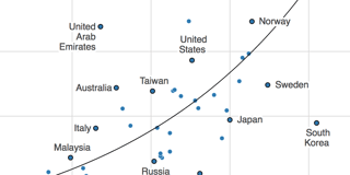 Introducing: Scatter plot
