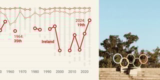 A bad chart got better – and then bad again