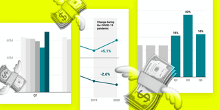 Three things people spent money on in 2020