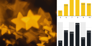 How rating scales shape movie reviews