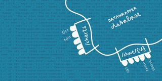 Automate your chart creation with our new API