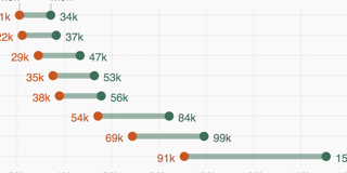 New: Arrow and Range Plots