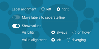 Our simpler, tidier & more consistent bar chart editing
