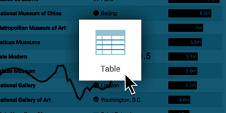 Our new Tables: responsive, with sparklines, bar charts and sticky rows