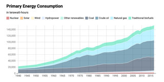 Nuclear power won’t help us to fight climate change.