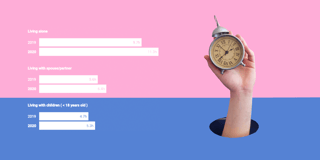 Who did people spend time with in 2020?