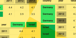 How to get data in the right format with pivot tables