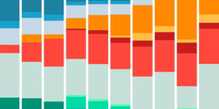 Which chart types did our users create in 2022?