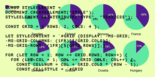 Setting dynamic prefixed CSS grid properties with JavaScript