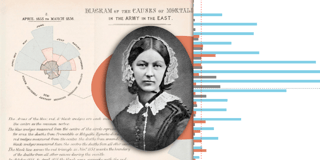 Recreating a chart from history: a beginner’s look in the data vis world