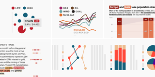 Remind readers of the colors in your data visualization