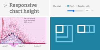 New: Control height of responsive line charts, column charts, and scatter plots