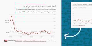 New: Support for right-to-left languages in all visualizations