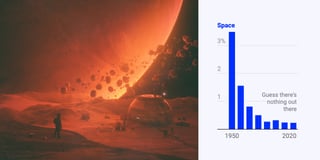 Where did all the starships go?