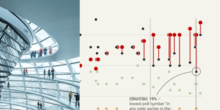 How the Social Democrats came to lead the German polls, up-close