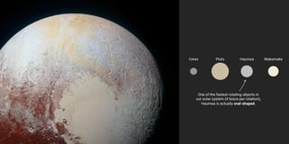 Do we really know how many planets are in our solar system?