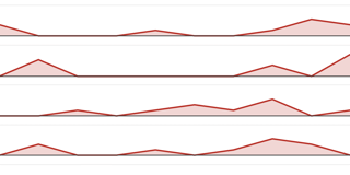 How Datawrapper developers perceive the cost of function names
