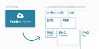 New Custom & Enterprise feature: Image Publishing