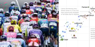 The evolution of the Tour de France