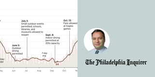 The Philadelphia Inquirer: “With Datawrapper, I bet on the right horse.”