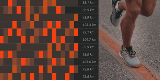 Looking back at my year in running data