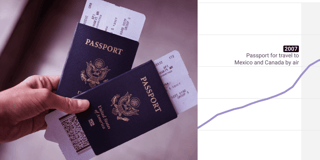 Just over half of U.S. residents can leave the U.S.