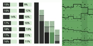 Three simple ideas for better election poll graphics