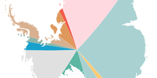 Is Antarctica a pie chart?