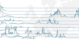 Which EuroVelo bike route is the hardest to bike?