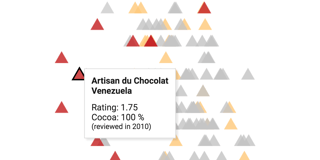 Brelinski doesn’t like 100% chocolate