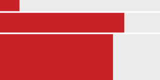 Absolute vs Relative: Who lives in the capitals?