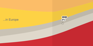 A continent on the rise