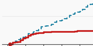 A chart’s worth of hope
