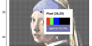 Scatterplot with a Pearl Earring