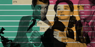 Are women now better represented in films than ever before?