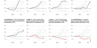 Charting the corona effect