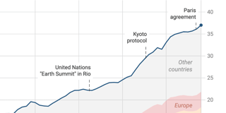 The only chart we should be looking at