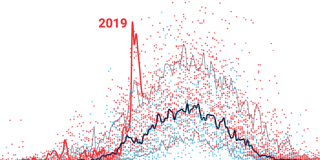 Greenland’s ice is melting, but without an OMG moment