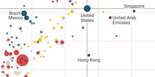 Five ways to read a scatterplot