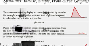 Sparklines: Comparable or not?