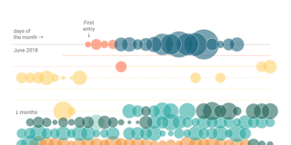 Visualizing two years of wondering & wandering