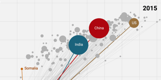 Two charts in one