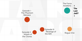 May the critics be with you