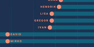 Why you will hear more from all of us (not just Lisa) in future Weekly Charts