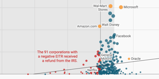 How tax evasion by the ultra-rich is everyone’s problem